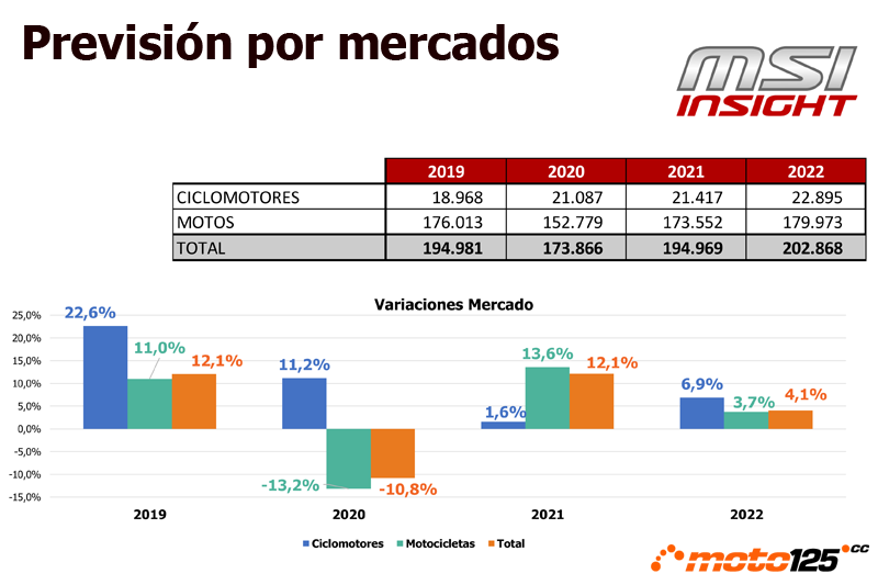 MSI Previsión 2020-2022