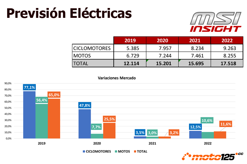 MSI Previsión 2020-2022