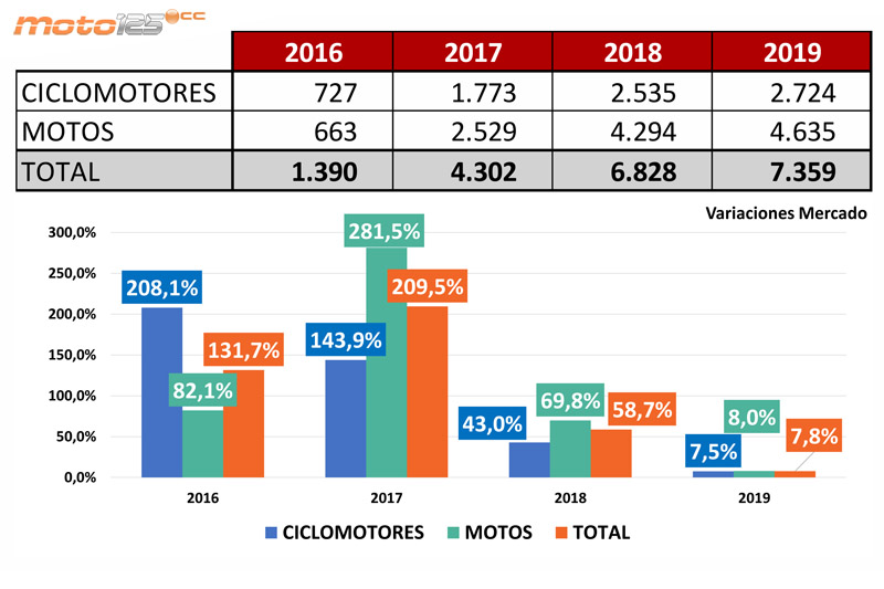 Prevision mercado moto MSI 2019